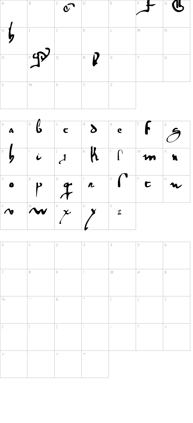 gotische-minuskel-1269-pw-demo character map