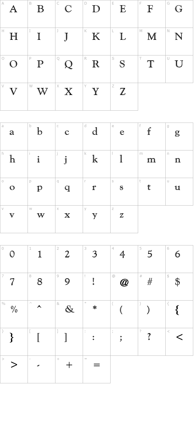 Goudi Handfooled character map