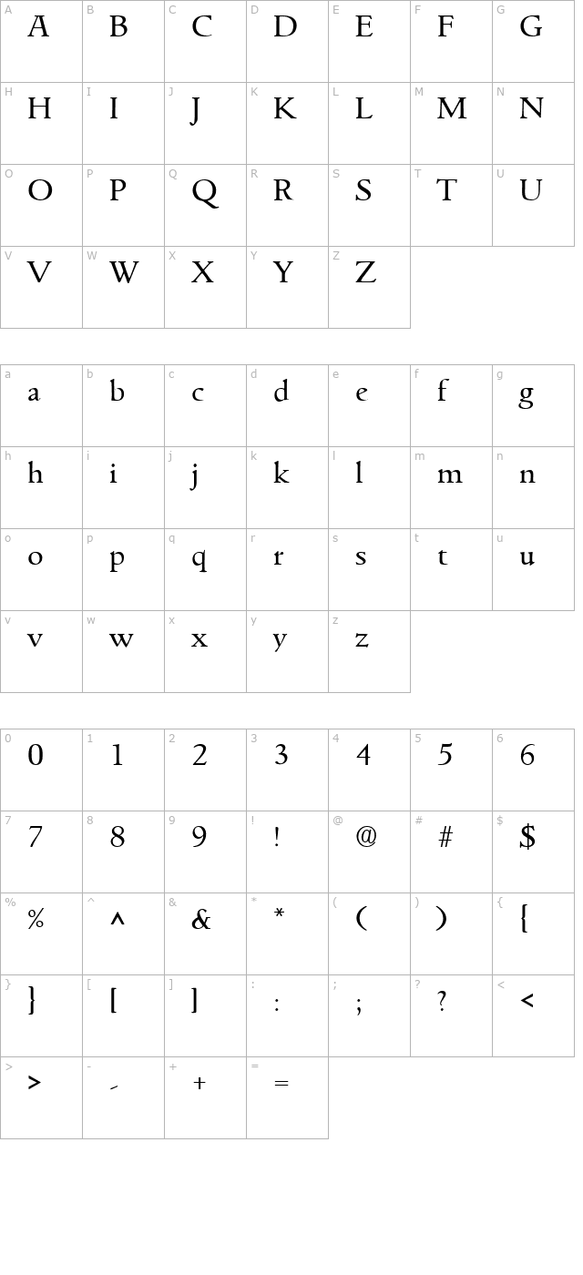 Goudita SF character map