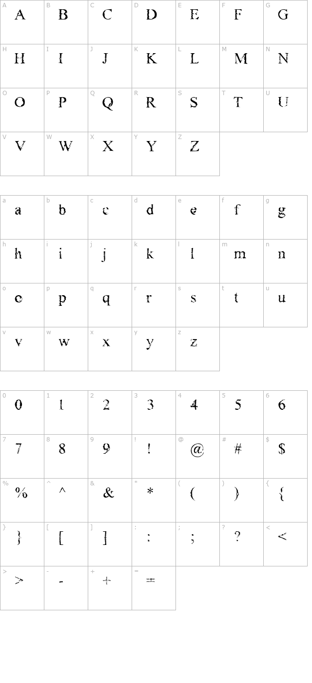 Gouge character map