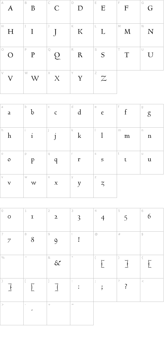 goundyhundred-i character map