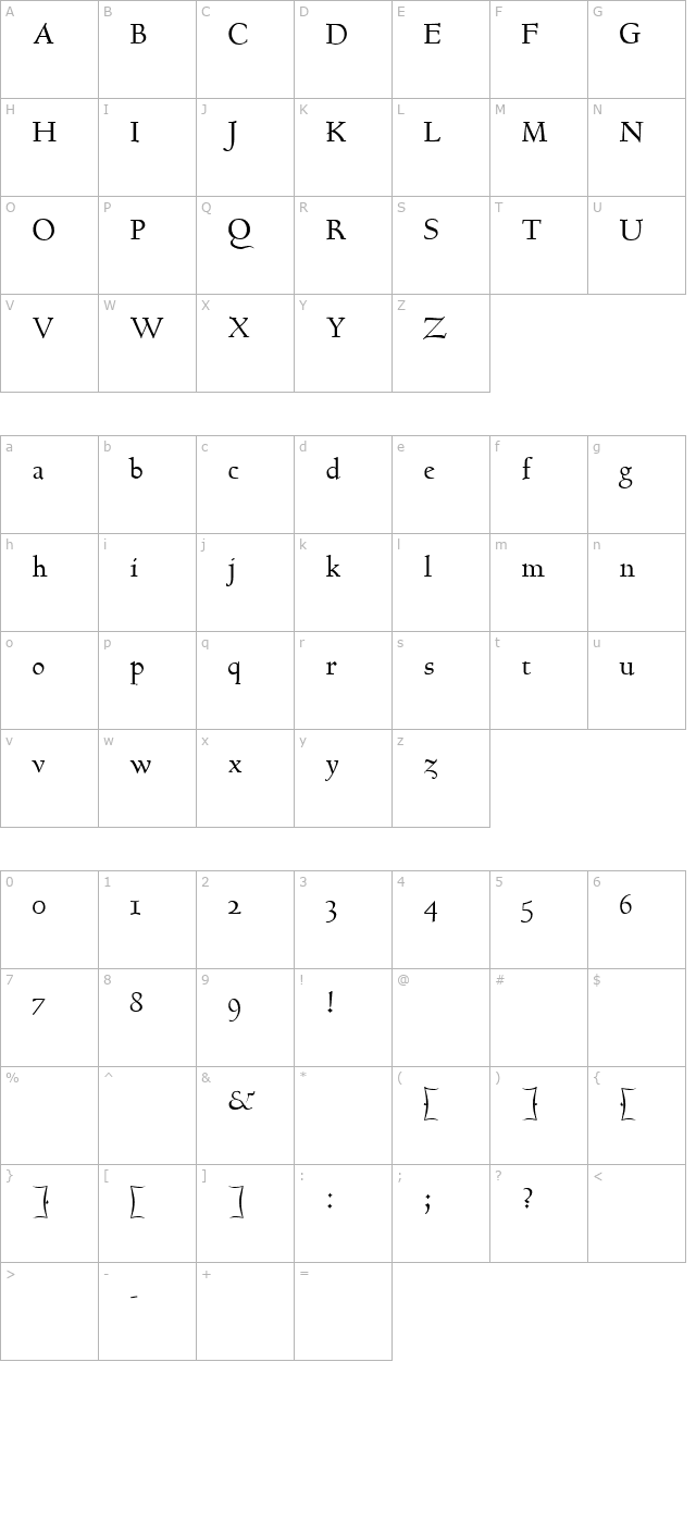 GoundyHundred Italic character map