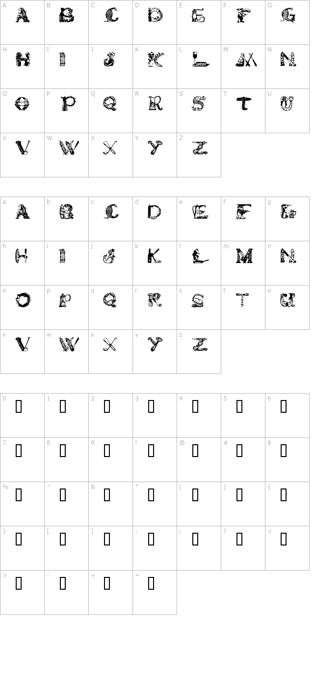 gourmet-display character map