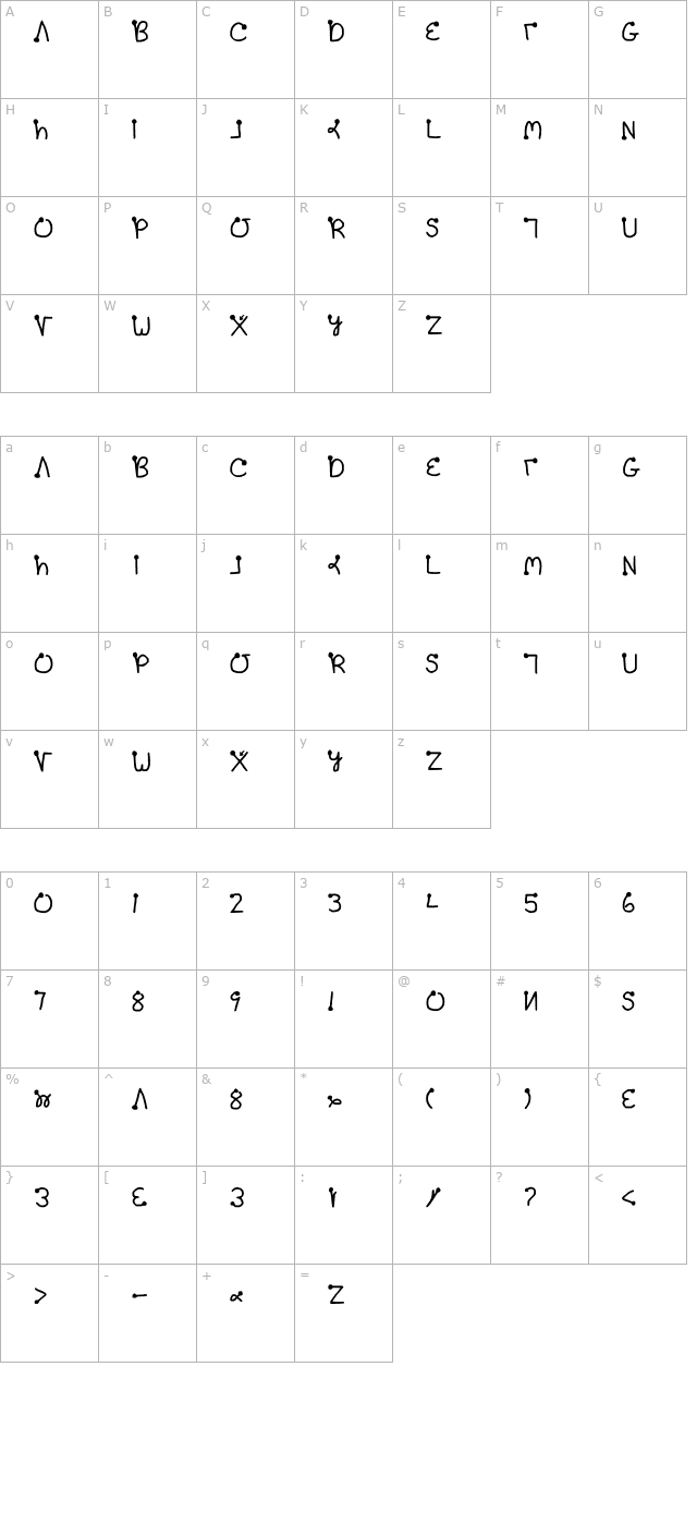 Graffiti (Palm) character map