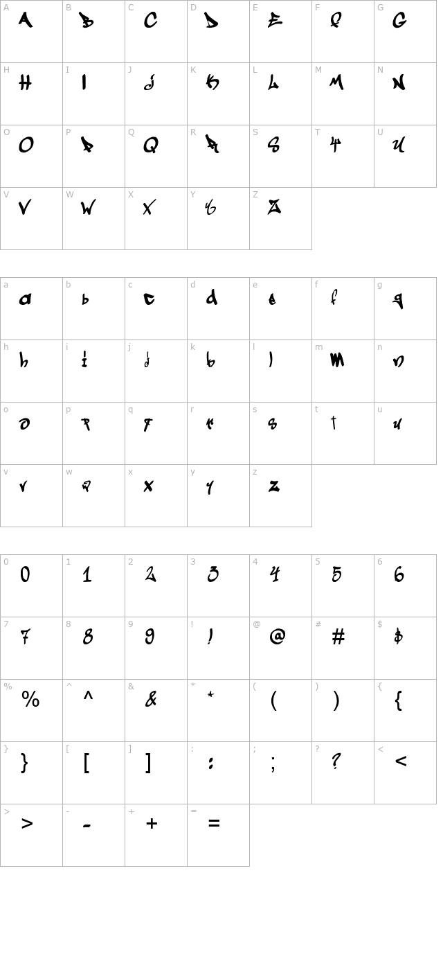 Graffogie character map