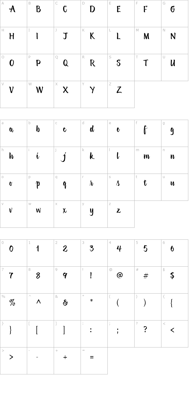 grafiascriptut character map