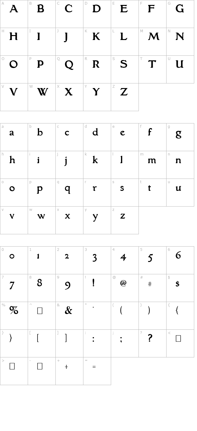 grantham-roman character map