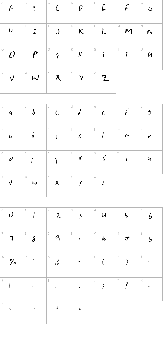 Grasko character map