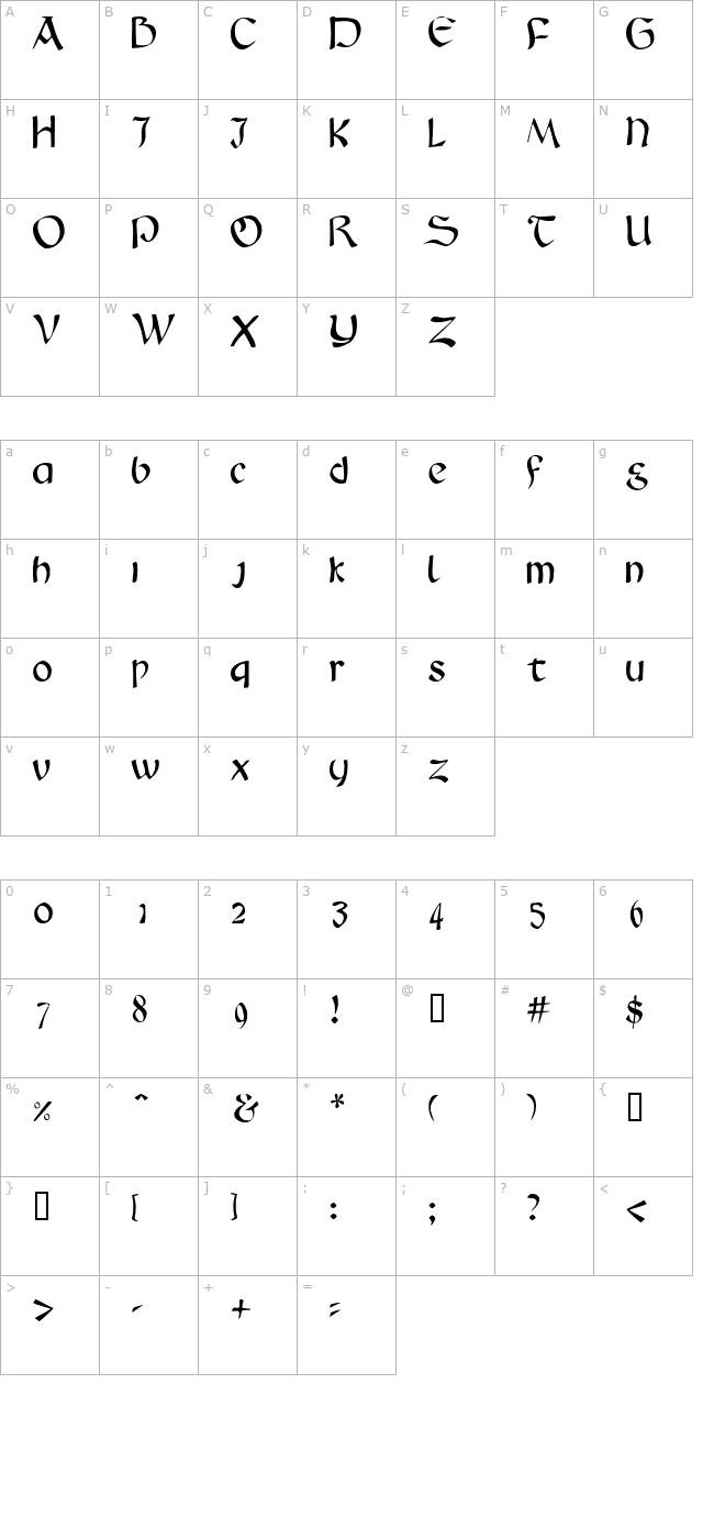 graz character map