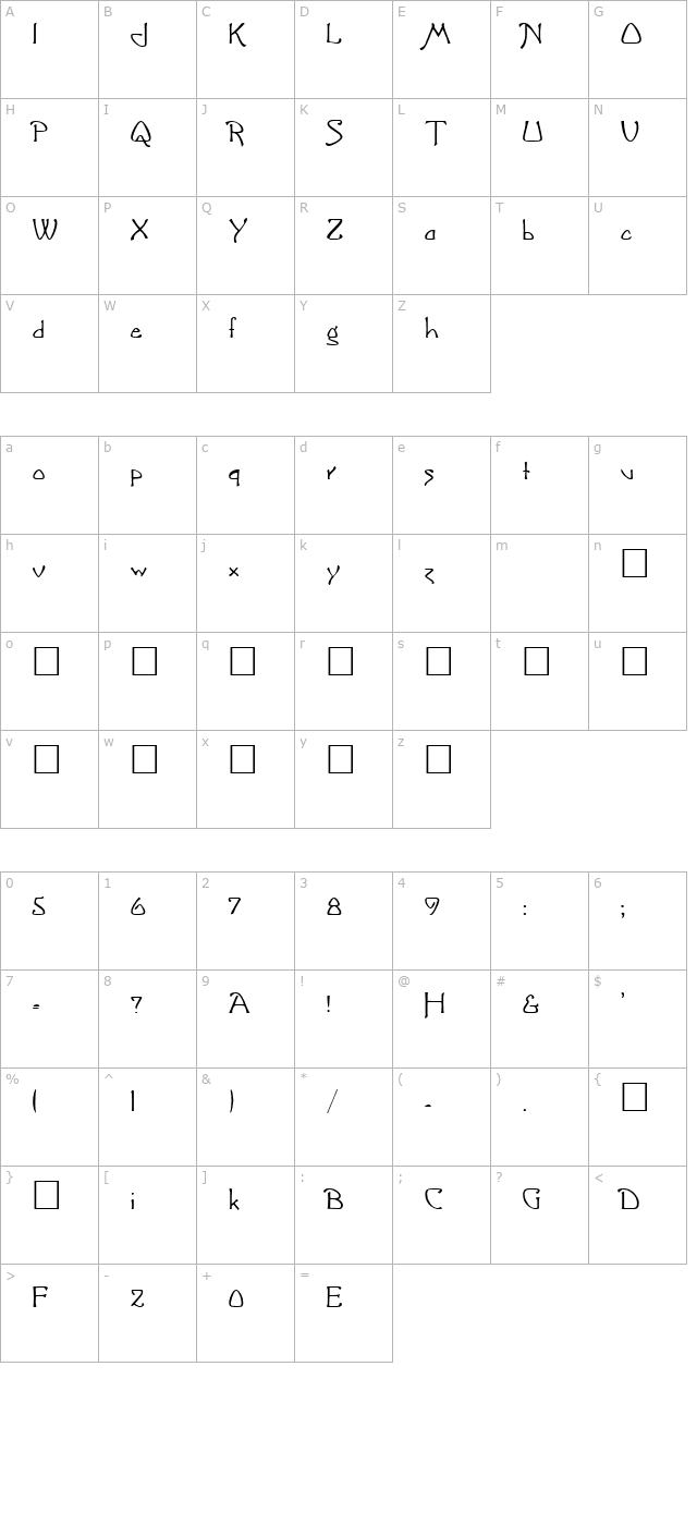 Greeting character map