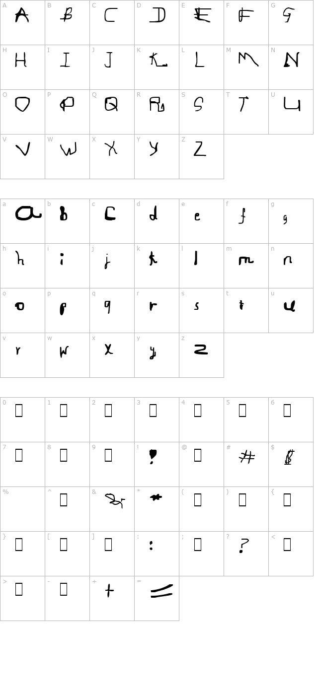 gregorio character map