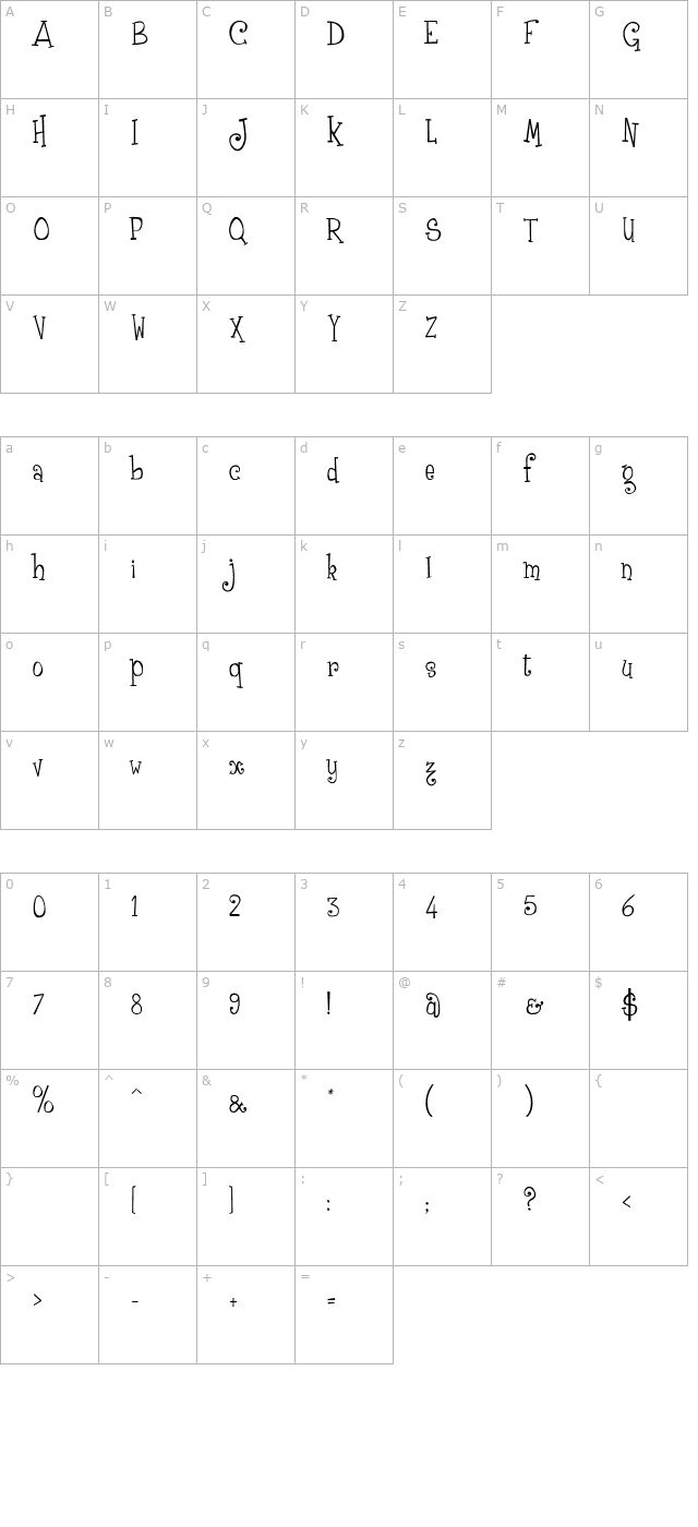 grenouille character map