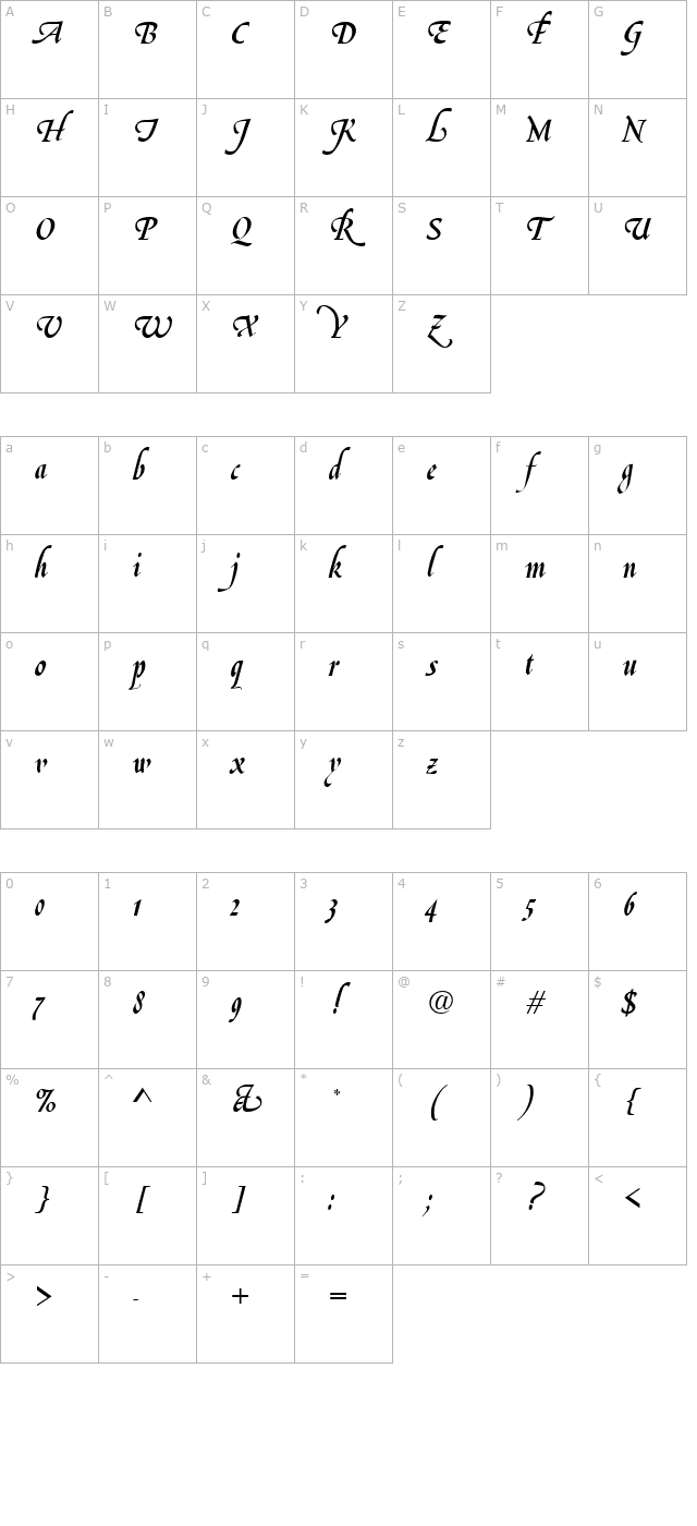 Griffith Regular character map