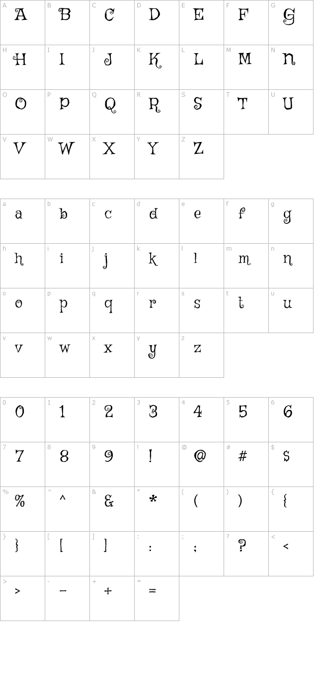 griffy character map