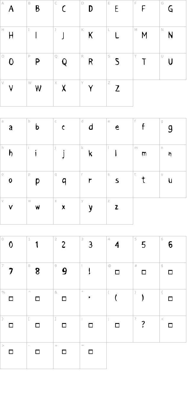 Grimace character map