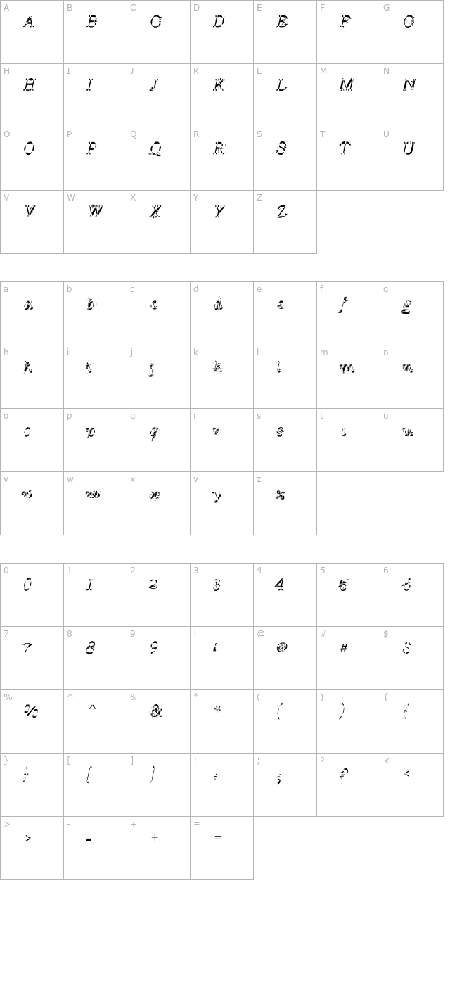 grind-core character map