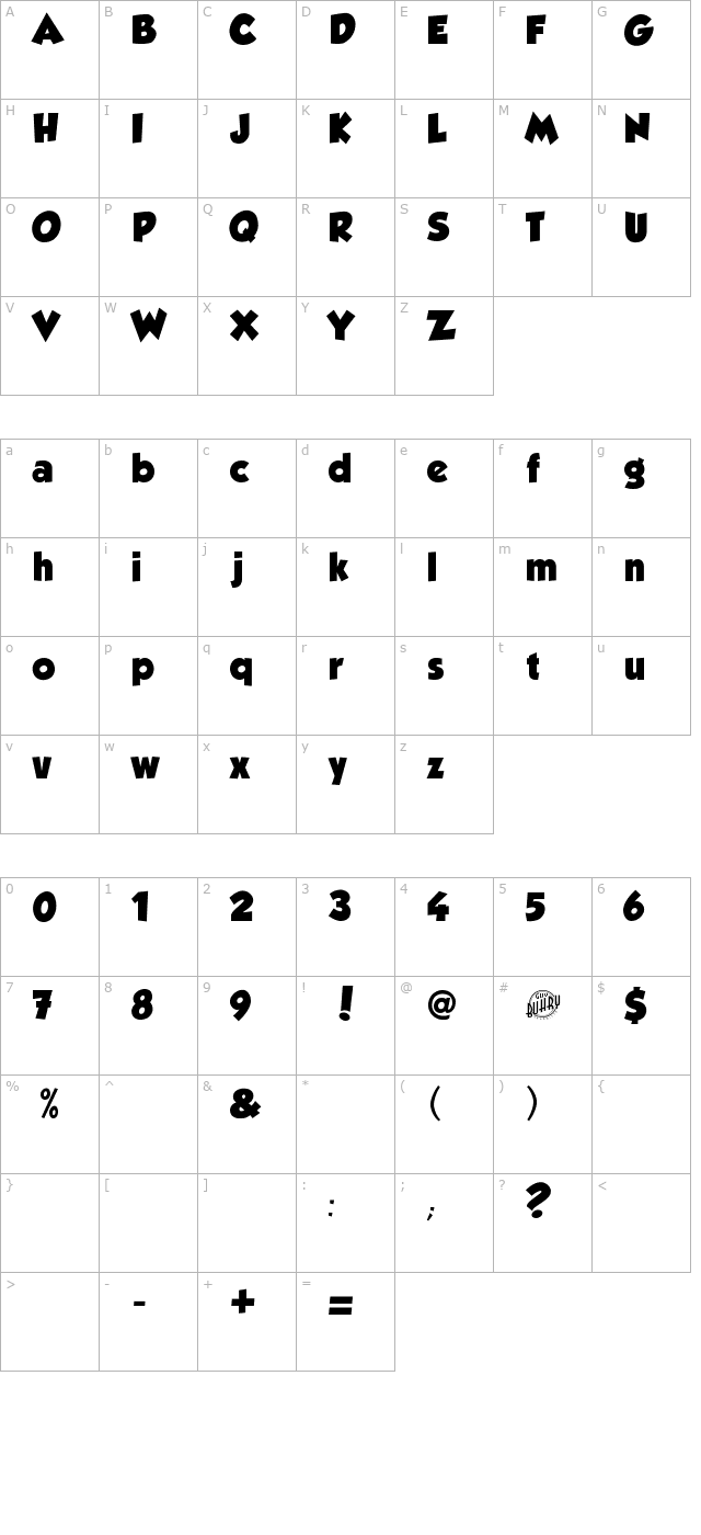 Grobold character map