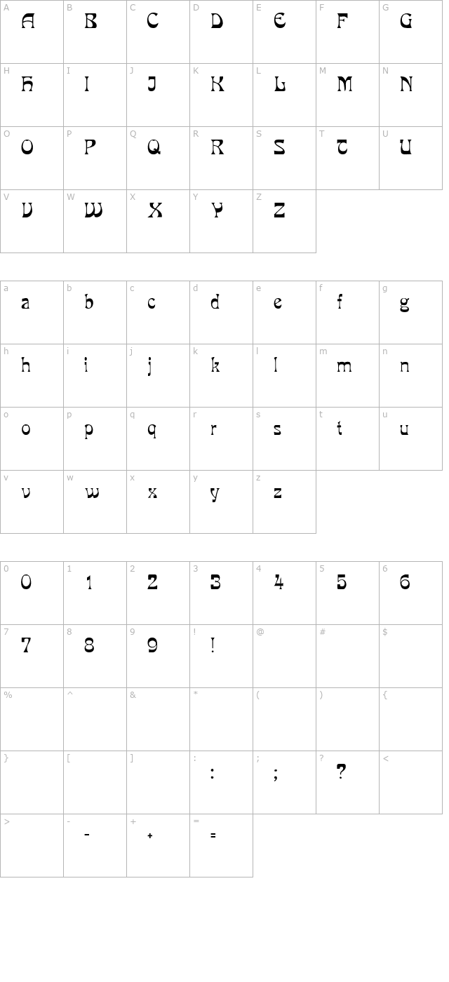 grouse character map