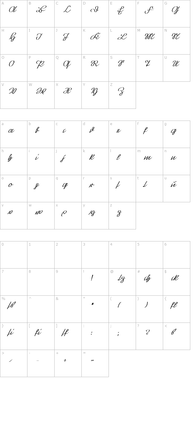 grovaterkurrent character map