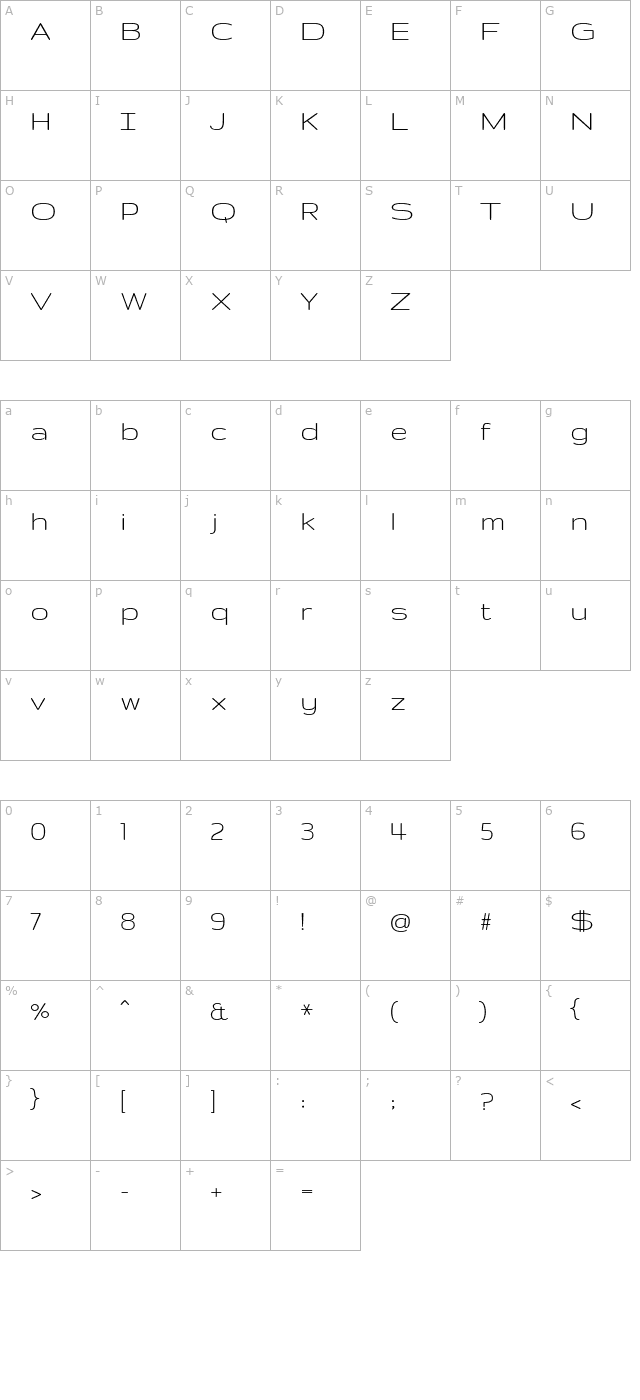 Gruppo character map