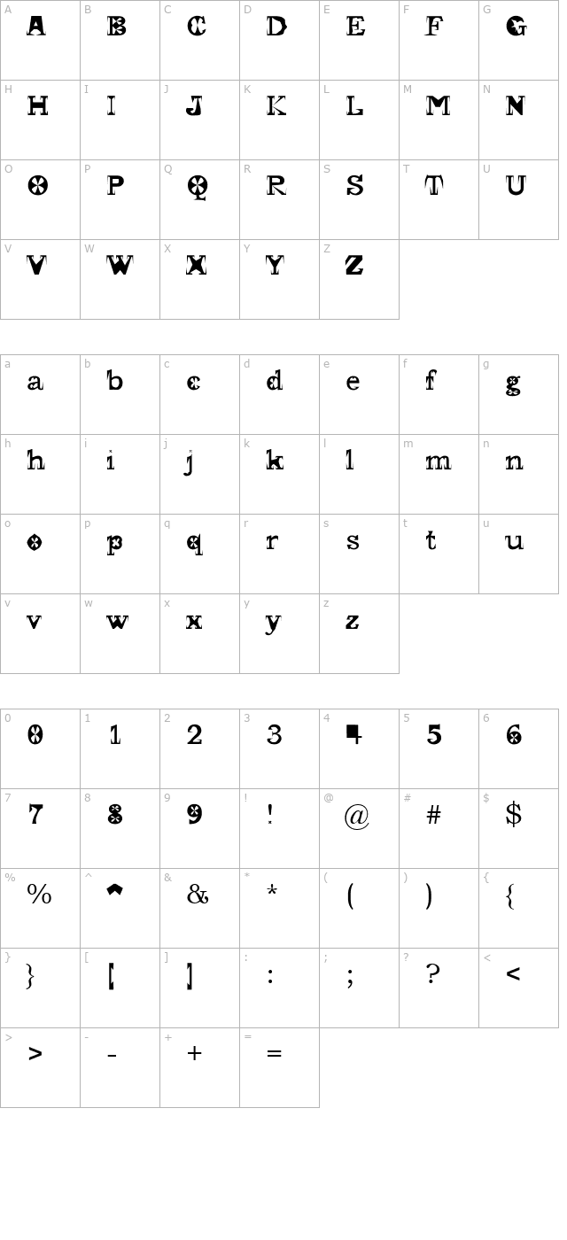 Gscript character map