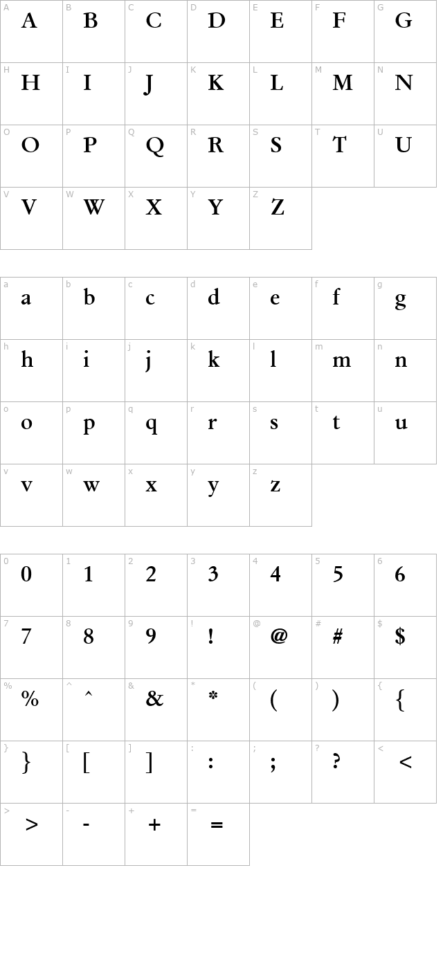 Guatemala Bold character map