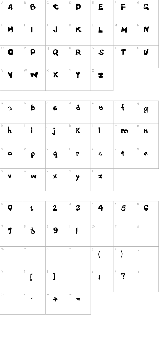 Gubernaculum character map