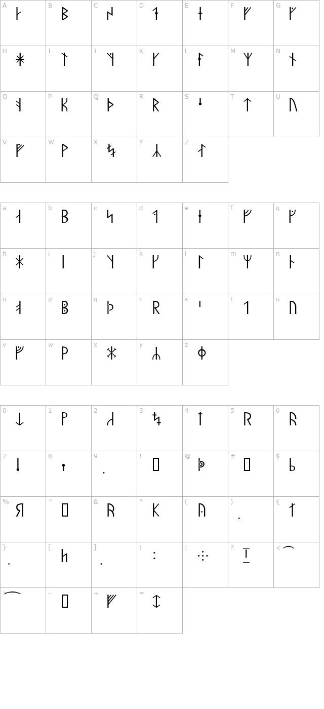 Gullskoen character map