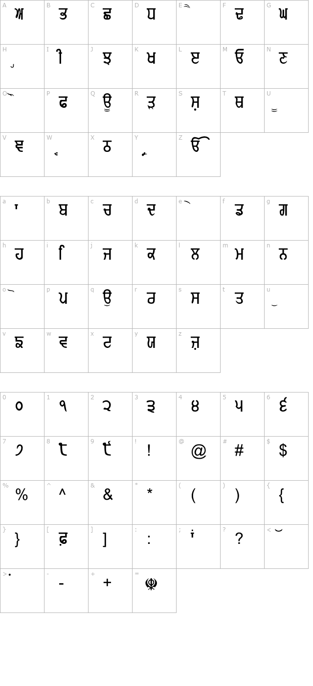 gurmukhi-normal character map