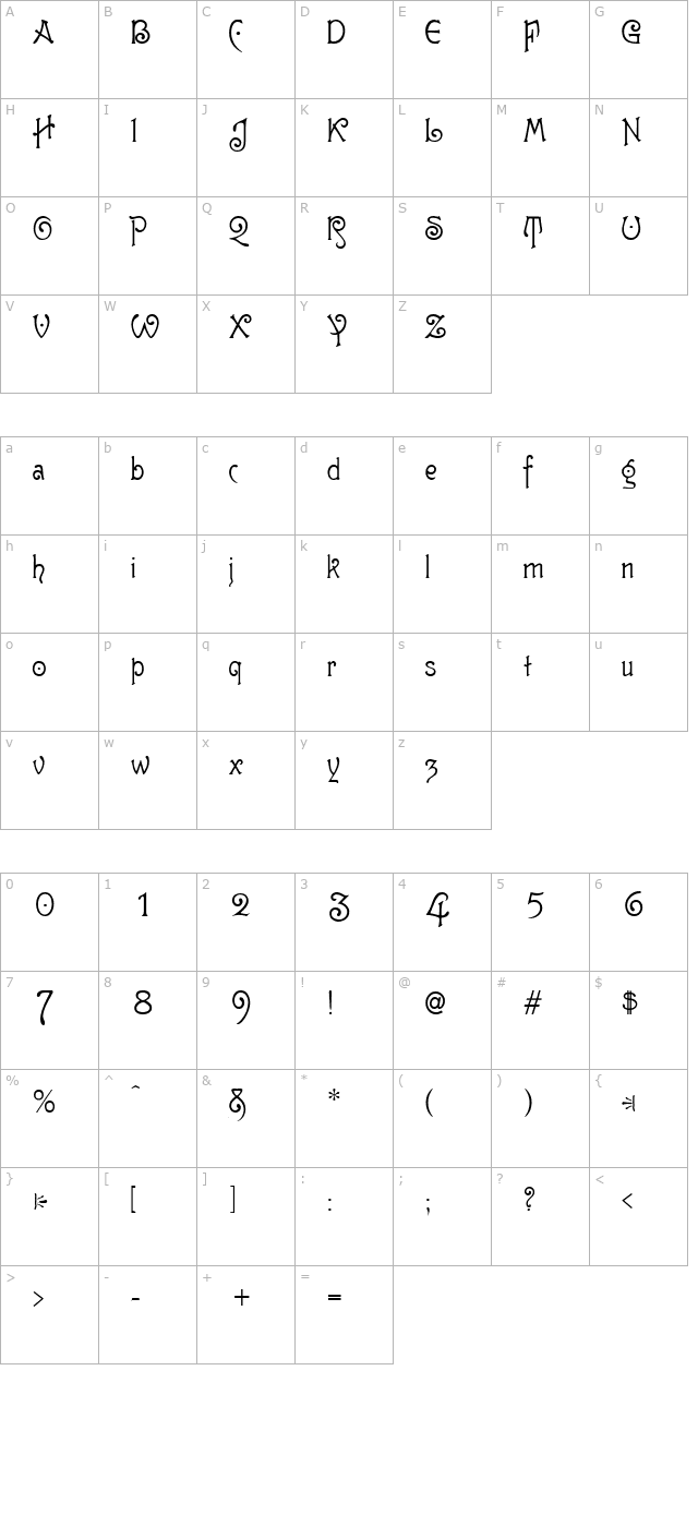 Gutenberg Medium character map