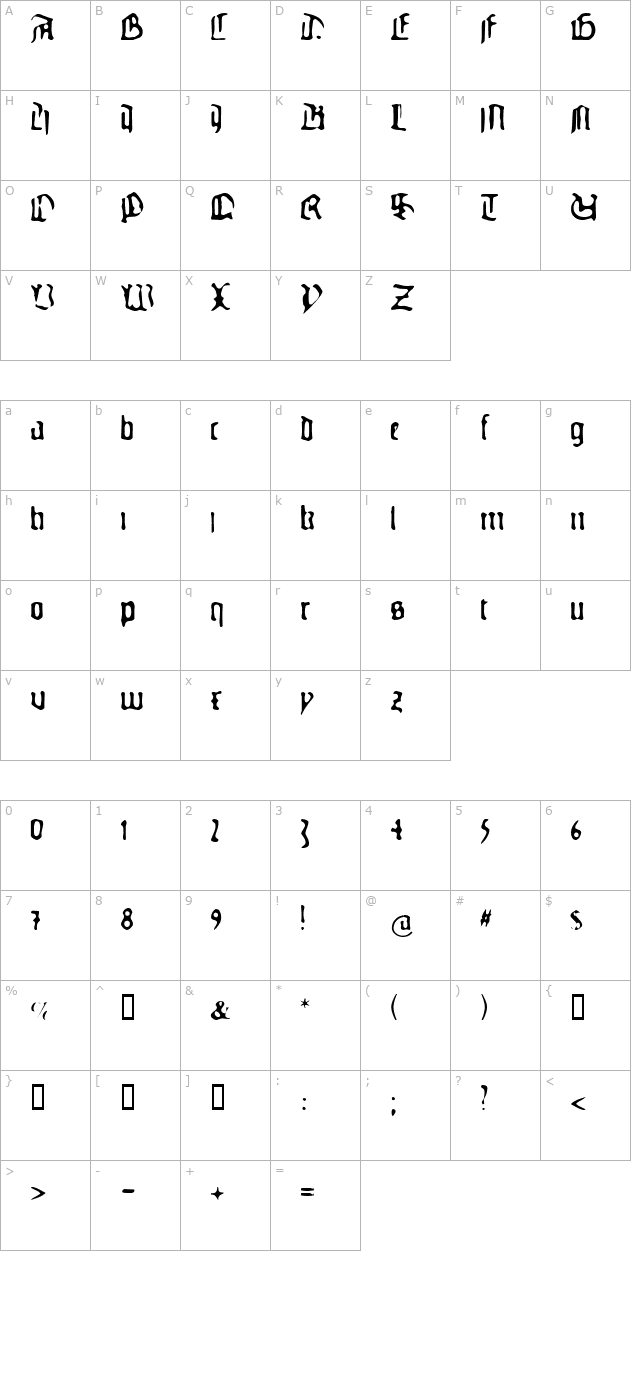 Gutenbergs Ghostype character map