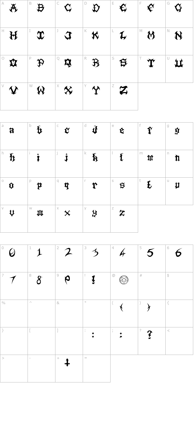 Guttural character map