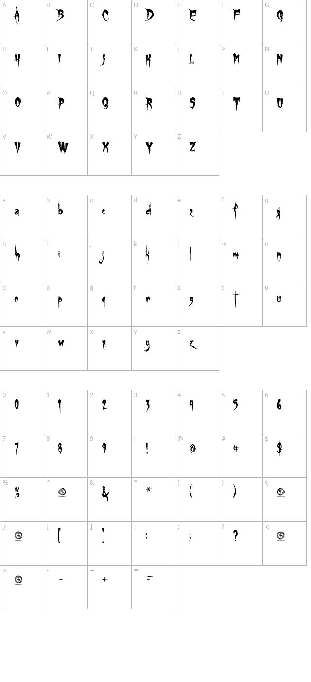 Gypsy Curse character map