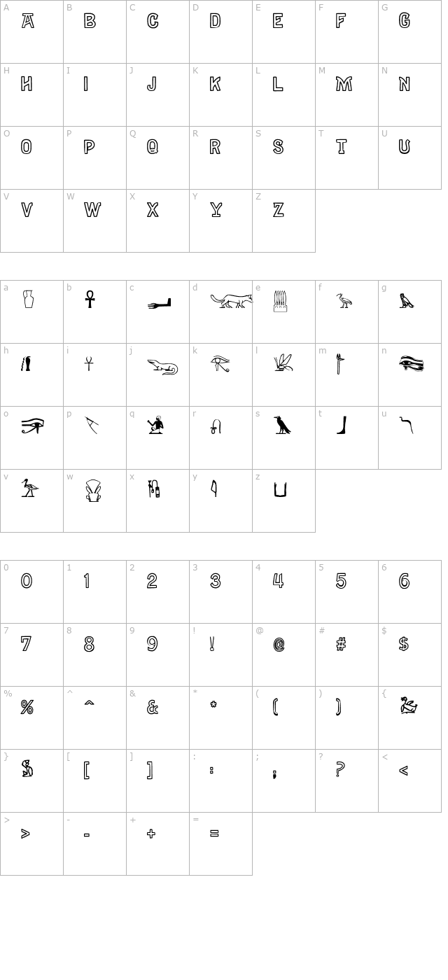 gyptienne character map