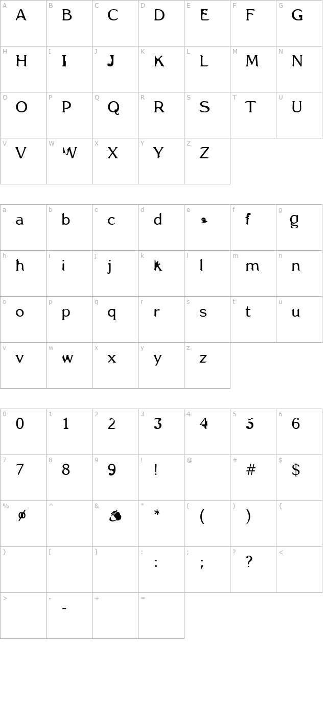 Happy Aardvark character map