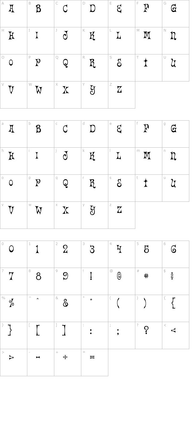 Happy Days character map