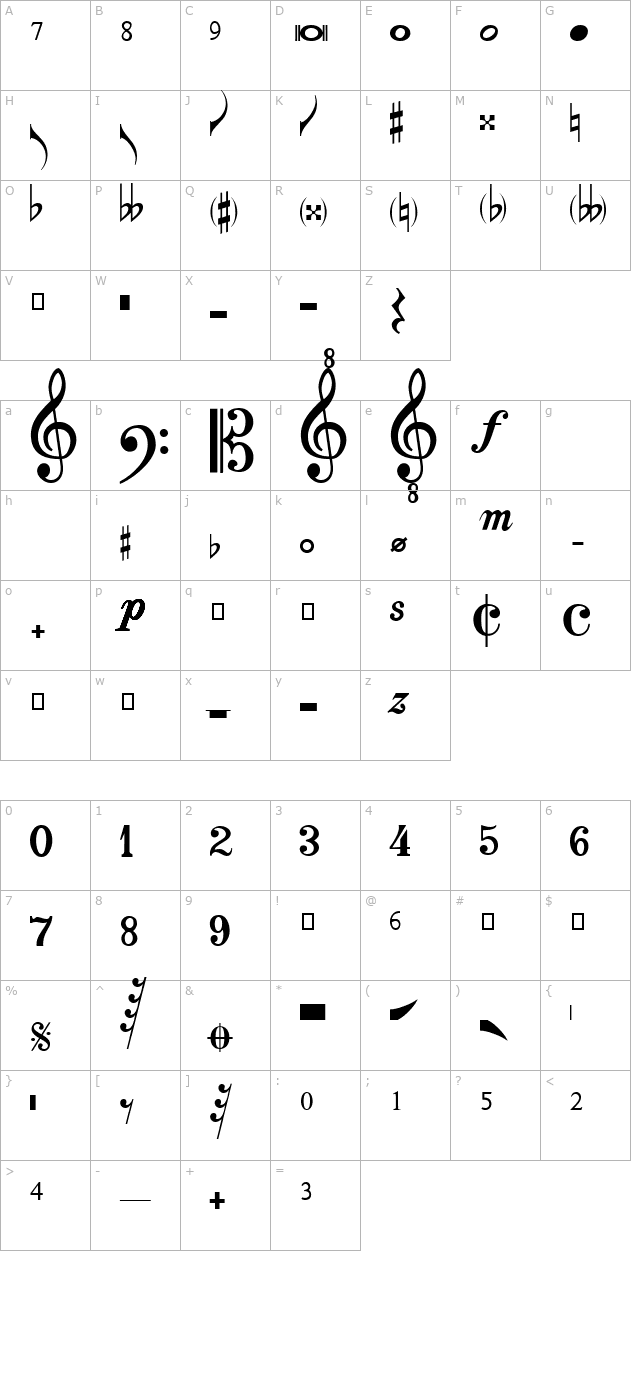 harmony character map