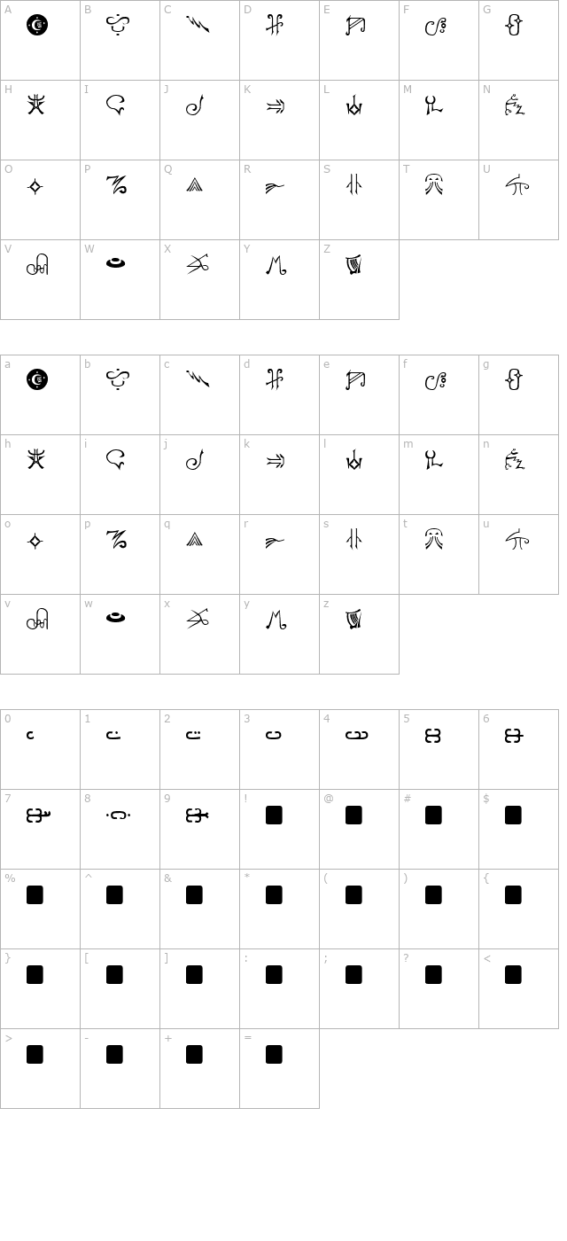 harpers-normal character map