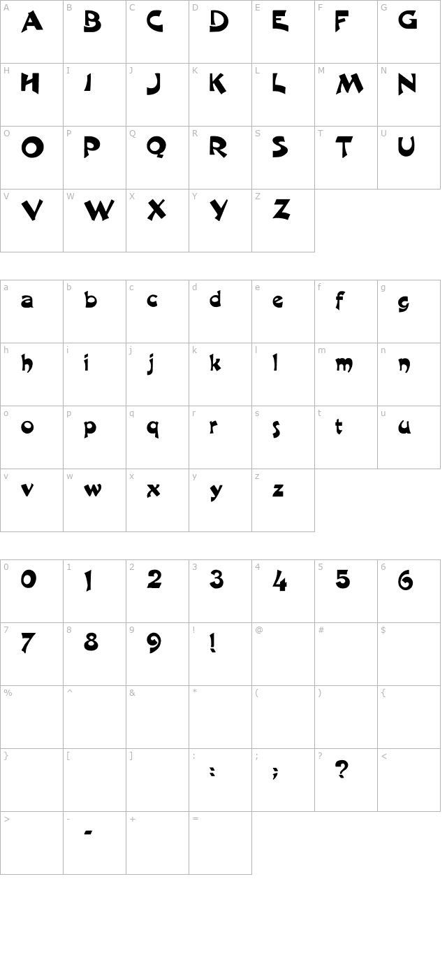 Harquers character map