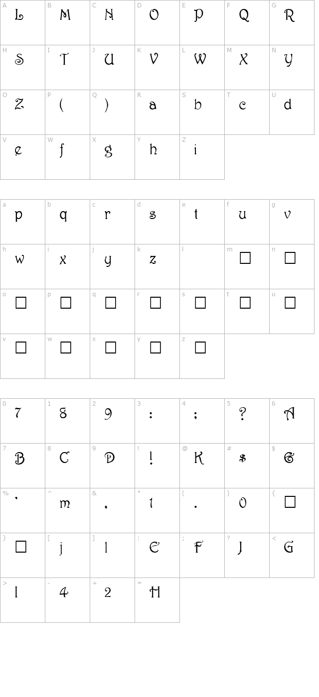 Harri character map