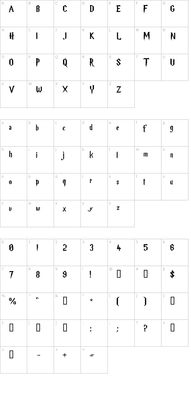 harry-p character map