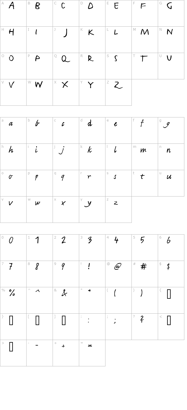 Harvey character map