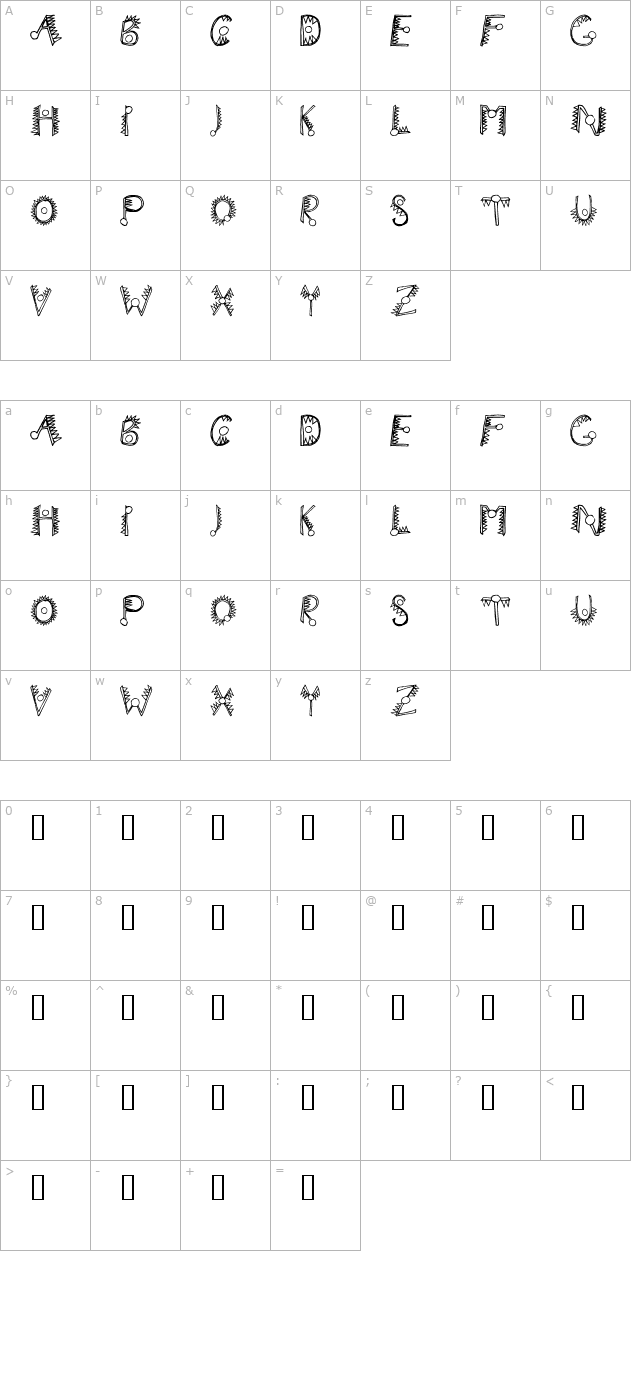 Hathor character map