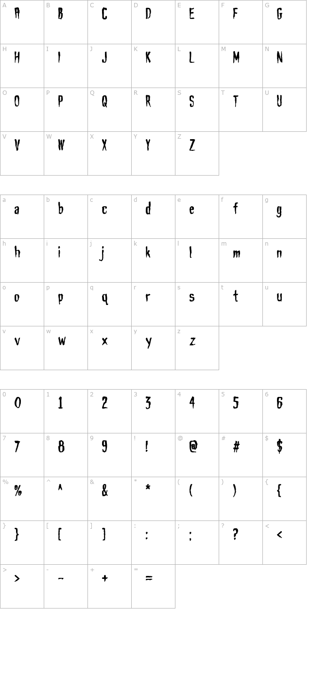 Haunt AOE character map