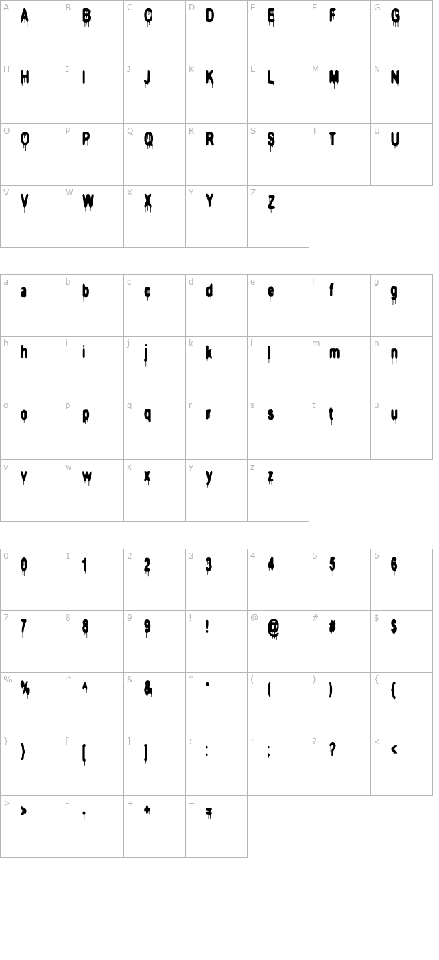 Head-injuries character map