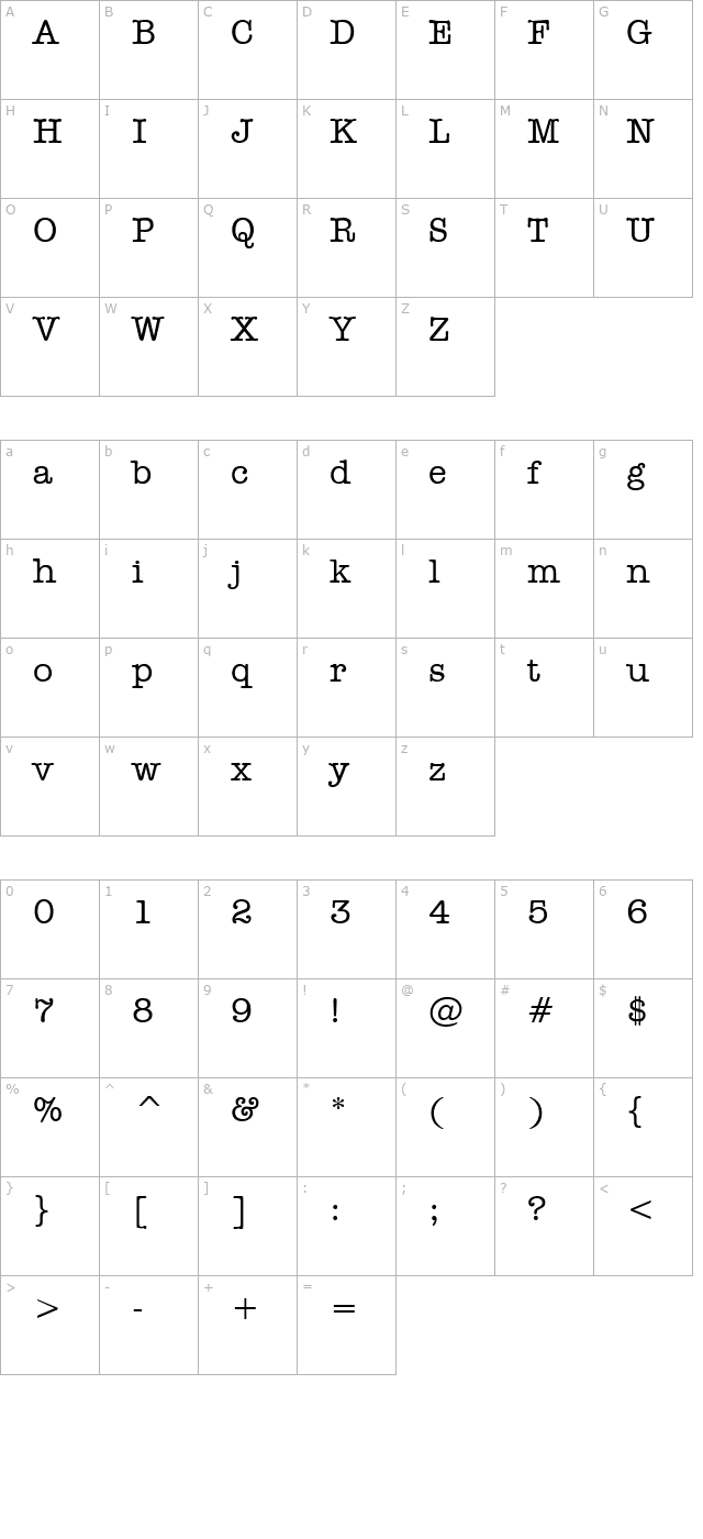 Headline Normal character map