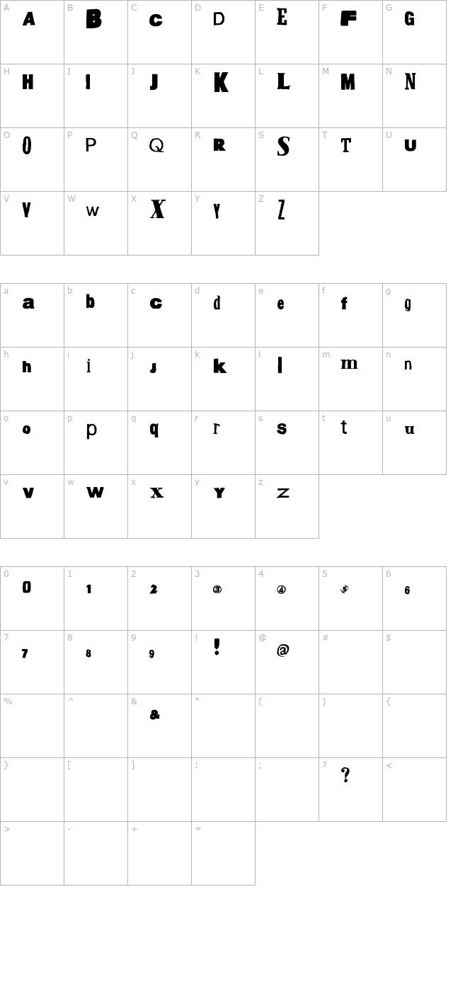 HeadSurgery character map