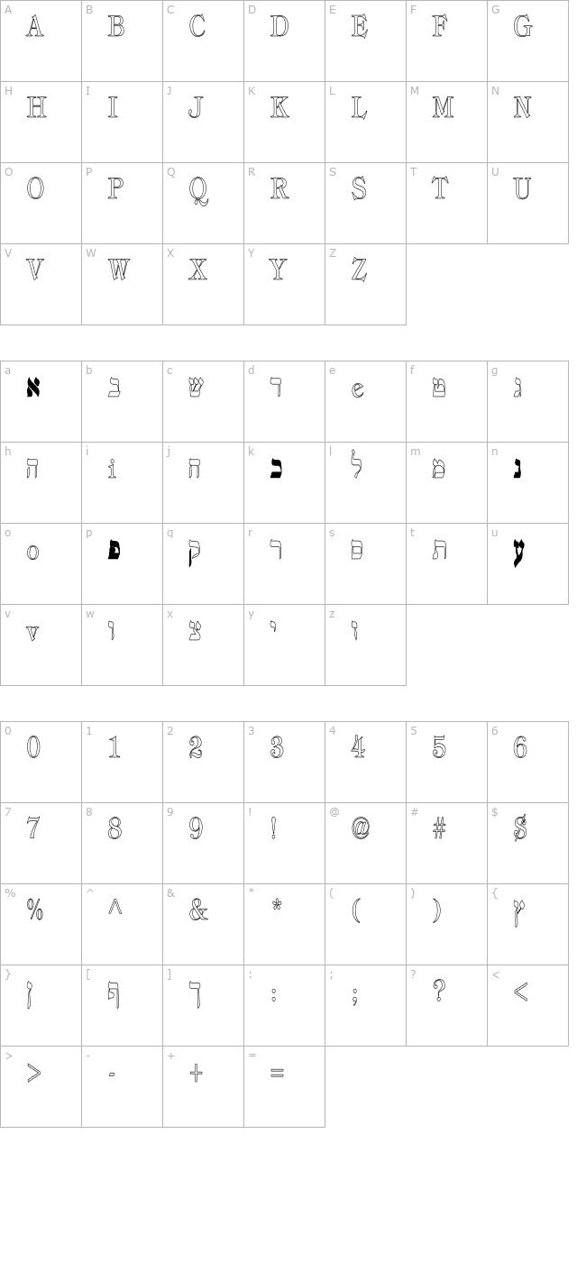 hebrewHC character map