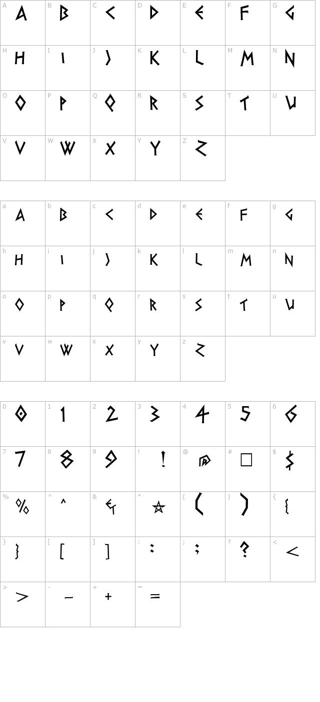 Herakles character map