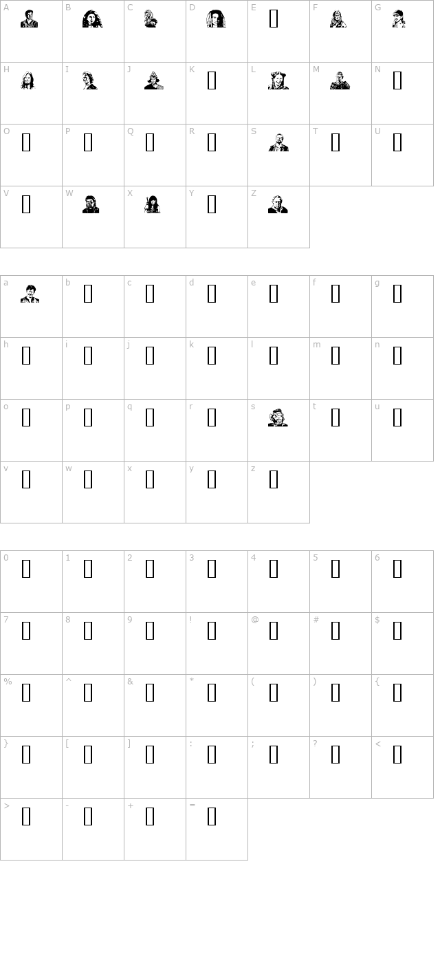 Herc character map